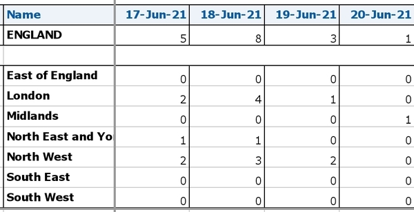 Good News 14: Keeping our spirits up, just a bit longer.