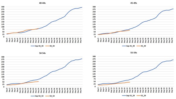 Data, Stats Thread June 11