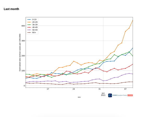 Data, Stat, Daily Numbers started 26th May 2021