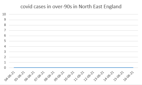 Good News 14: Keeping our spirits up, just a bit longer.