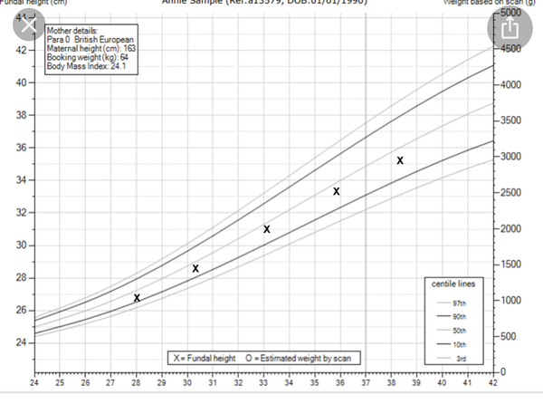 Due August 2021 - over half way!