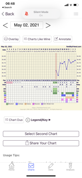 2/3 DPO anyone else similar?