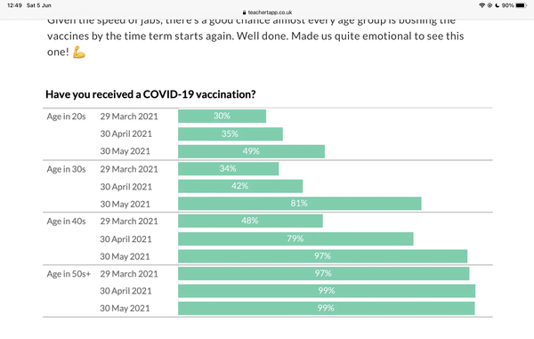 Delta variant spreading in schools
