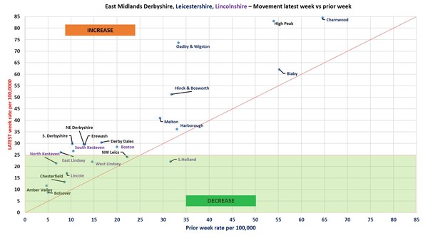 Data, Stats Thread June 11