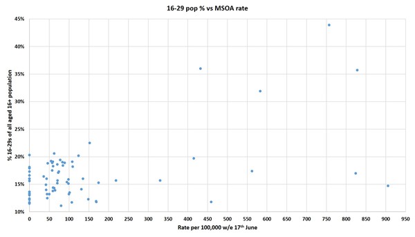 Data, Stats Thread June 11