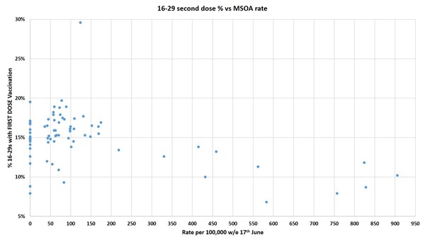 Data, Stats Thread June 11