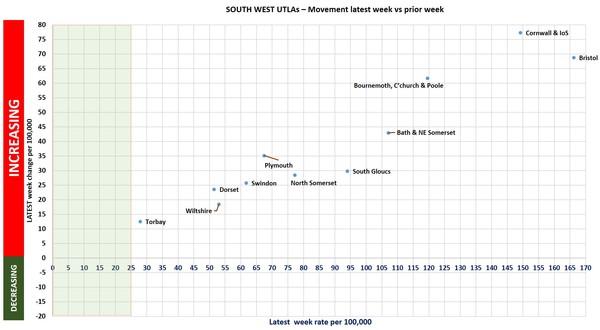 Data, Stats Thread June 11