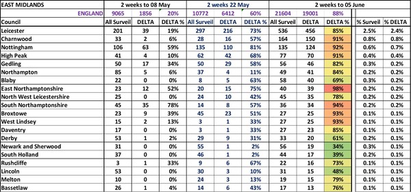Data, Stats Thread June 11