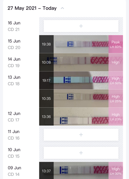Reading OPK results