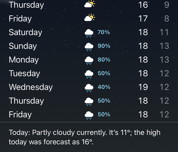 To feel quite pissed off about the lack of summer so far
