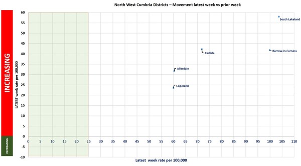 Data, Stats Thread June 11