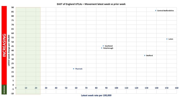 Data, Stats and Daily Numbers started 26th June