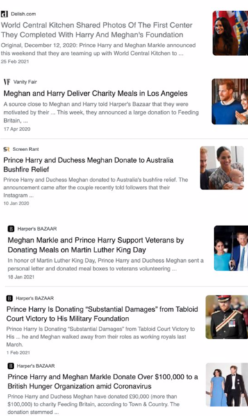 Charles financially supported the Sussexes until summer 2020
