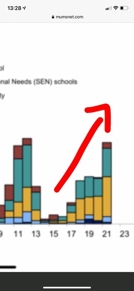 Delta variant spreading in schools