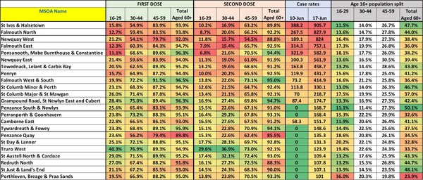 Data, Stats Thread June 11