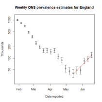 Data, Stats Thread June 11
