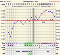 9DPO Symptom Spotting