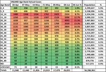 Data, Stat, Daily Numbers started 26th May 2021
