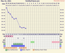 9DPO Symptom Spotting