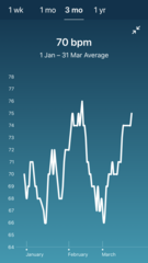 Tracking your cycle and possible BFP using RHR - part 6