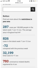 Will cases go back down