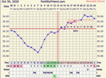 9DPO Symptom Spotting