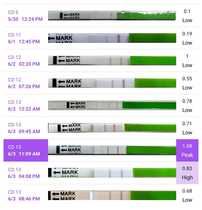 9DPO Symptom Spotting