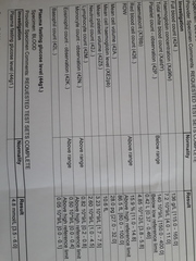 Blood test help, please.