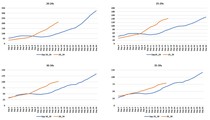 Data, Stats Thread June 11