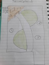 Basic beginner plan for garden