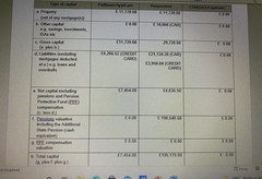 Divorce finance split - is this ok? Asked to fill in a statement to ‘support’ the consent order