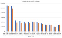 Data, Stats Thread June 11