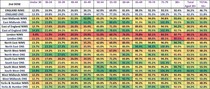 Data, Stats Thread June 11