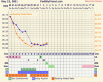 9DPO Symptom Spotting