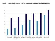 Sexual abuse and harrassment rife among children, report finds