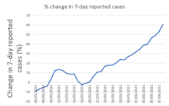 Data, Stat, Daily Numbers started 26th May 2021