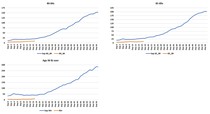 Data, Stats Thread June 11