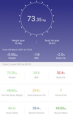 Lose 7lbs/3kgs in June! The new thread!