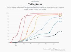 Data, Stats Thread June 11
