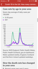 How many cases per 100k and where are you?