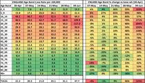 Data, Stat, Daily Numbers started 26th May 2021