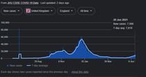 Is anyone good at trawling the data...?