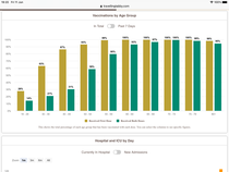 Tiering up the Covid elimination strategy