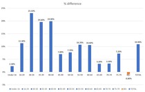 Data, Stats Thread June 11