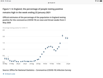 Data, Stats Thread June 11