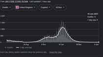 Is anyone good at trawling the data...?