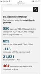 Will cases go back down