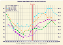 9DPO Symptom Spotting