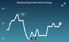Tracking your cycle and possible BFP using RHR - part 6