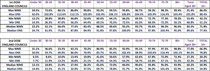 Data, Stats Thread June 11